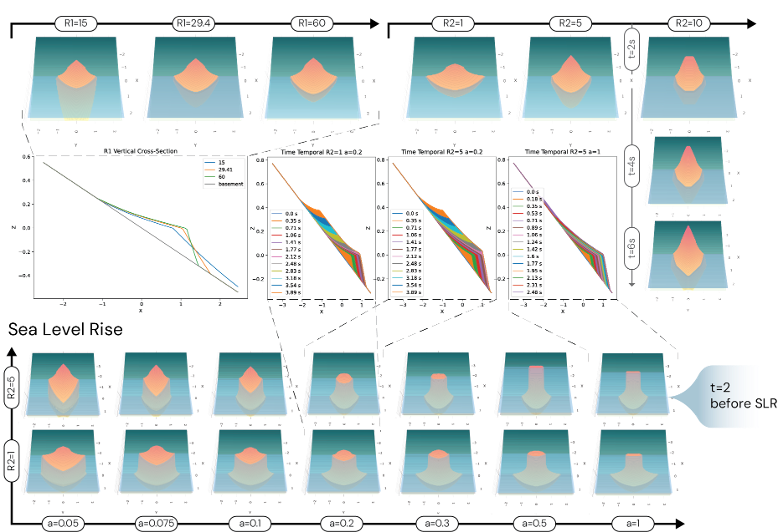 Research Visualization 1